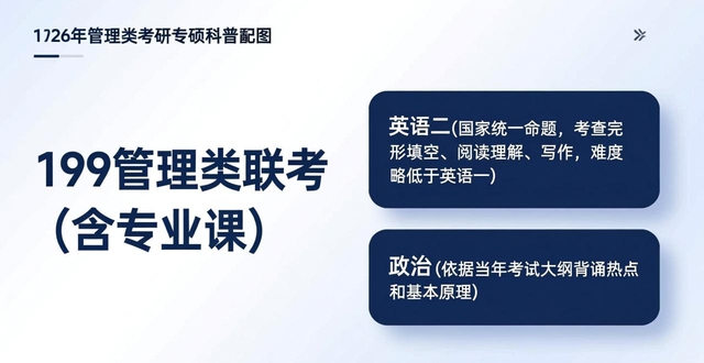 管理类考研建材考什么_建材工程管理_建材专业考研